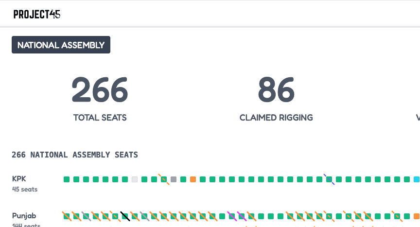 Project-45 constituency dashboard